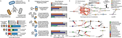 Planetary-scale metagenomic search reveals new patterns of CRISPR targeting