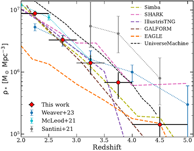 Exploring over 700 massive quiescent galaxies at z = 2-7: Demographics
  and stellar mass functions