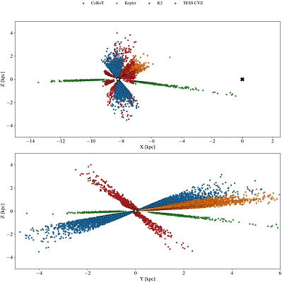 Global asteroseismology of 19,000 red giants in the TESS Continuous Viewing Zones