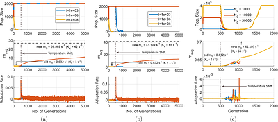 Ineffectual Genomic Error Correction Under Environmental Perturbation Dynamically Regulates Mutational Supply and Robustness