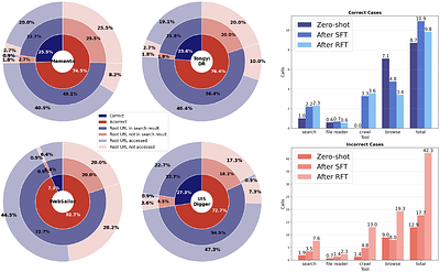 UIS-Digger: Towards Comprehensive Research Agent Systems for Real-world Unindexed Information Seeking