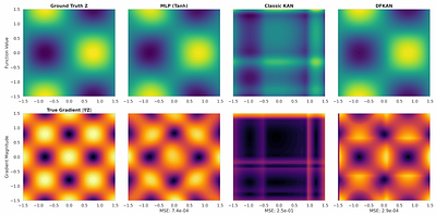 DualFlexKAN: Dual-stage Kolmogorov-Arnold Networks with Independent Function Control