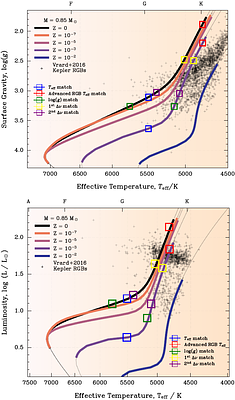 Red-Giant Asteroseismology of Low-Mass Population III Stars