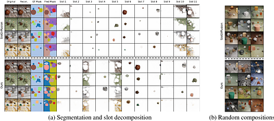 Steering Optimisation Trajectories in Diffusion Representation Learning