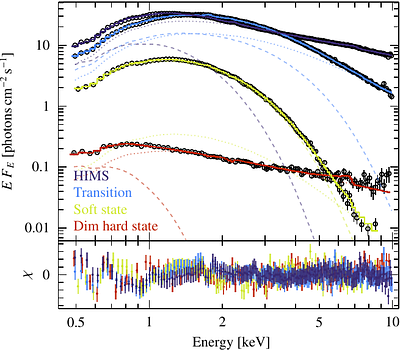 Systematic assessment of disk truncation in the black hole X-ray binary Swift J1727.8-1613 using NICER