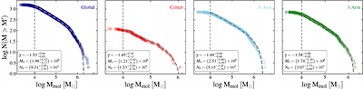 The lifetime of 100,000 molecular clouds in the nearby Universe