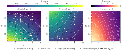 The shape of nonlinearity in binary-black-hole dynamics