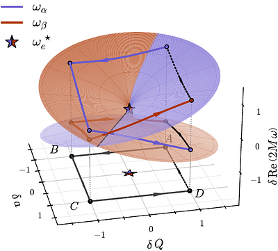 Exceptional points and hysteresis in Kerr-Newman quasi-normal modes