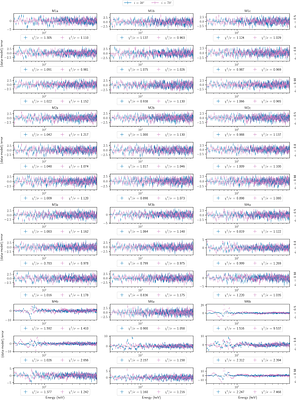 Measuring black hole spins with X-ray reflection spectroscopy: A GRMHD
  outlook