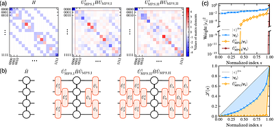 Filter-assisted quantum subspace diagonalization via wavefunction sparsity engineering
