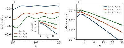 Massive Cosmological Correlators from Flat Space: a Laplace-Space Approach
