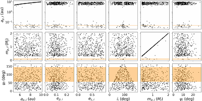 Discovery of an Inflated Hot Neptune and Its Formation from Jovian Mass Loss