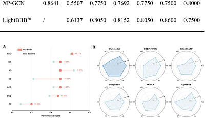 BBBP_Atlas: Unified Interpretable Modeling of Blood Brain Barrier Permeability across Small Molecules and Peptides