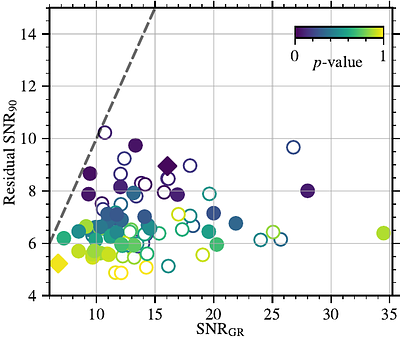 GWTC-4.0: Tests of General Relativity. I. Overview and General Tests