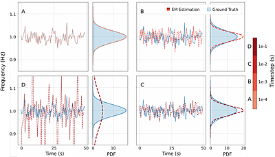 A machine learning framework for uncovering stochastic nonlinear dynamics from noisy data