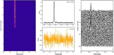 Long-term Timing Results of Ecliptic Pulsars Observed with I-LOFAR