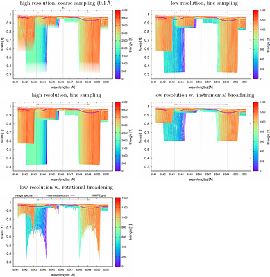 Physics Of Eclipsing Binaries. IX. Spectroscopic module