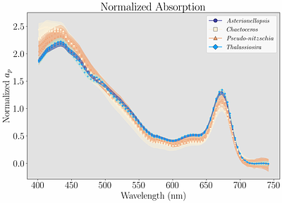 Hyperspectral Remote Sensing for Harmful Algal Bloom Detection: Pseudo-nitzschia in the Northeast Pacific