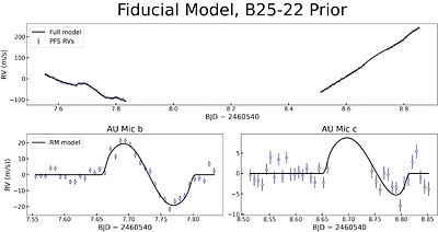 Spin-Orbit Geometry of AU Mic b and c from Back-to-Back Transits Observed Contemporaneously with Magellan PFS, LCOGT, and CHEOPS