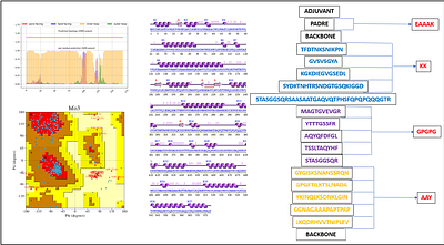 Immunoinformatic Designing and Evaluation of a Broad-Spectrum Multiepitope Vaccine Against MDR Acinetobacter baumannii, Klebsiella pneumoniae and Pseudomonas aeruginosa