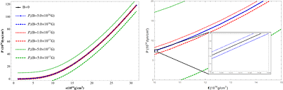 Structure of Anisotropic Magnetized Neutron Stars in f(R,T) Gravity with Realistic Equation of State