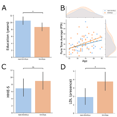 Increased basal ganglia volume in older adults with tinnitus