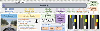 Drive My Way: Preference Alignment of Vision-Language-Action Model for Personalized Driving