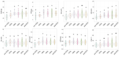 Analysis of Wheat Spike Morphological Traits Using 2D Imaging