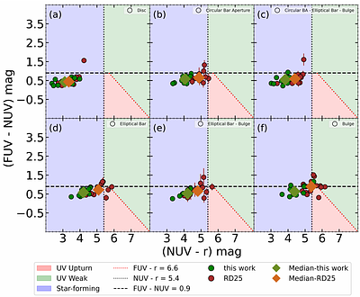 Tracing evolutionary pathways of bar-driven quenching in local Universe disc galaxies