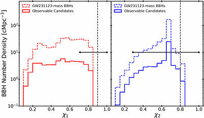 Investigating the formation channel of GW231123: Population III stars or hierarchical mergers?