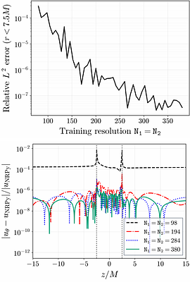 Binary Black Hole Puncture Initial Data with Physics-Informed Neural Networks