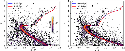 GASTAG evolutionary tracks and isochrones from coupled 1D and 3D models: systematic temperature offsets in red giants