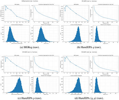 Beyond Isotropy in JEPAs: Hamiltonian Geometry and Symplectic Prediction