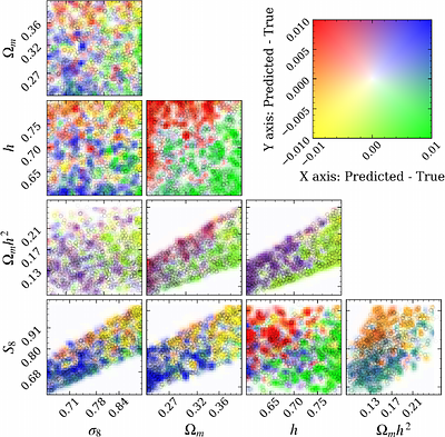 Cosmological constraints from the small scale clustering of Emission Line Galaxies