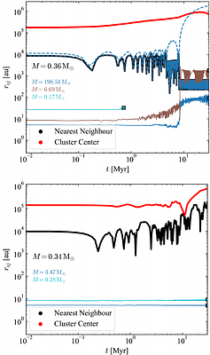Oort Cloud Ecology - IV. Exchanging Asteroids