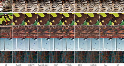 Image Super-resolution Via Latent Diffusion: A Sampling-space Mixture Of
  Experts And Frequency-augmented Decoder Approach
