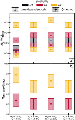One's loss is (not) another's gain: Isotropic re-emission destabilizes mass transfer from radiative donor stars