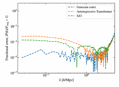 Two bits about lossy compression: On the limits of compression in cosmology