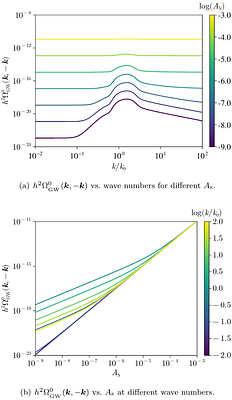 Scalar-induced gravitational waves from coherent initial states