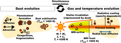 Thermal instability and rocky planetesimal formation in the inner regions of protoplanetary disks