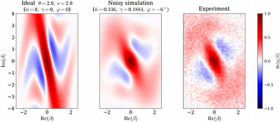 Benchmarking trigonometric continuous-variable gate primitives with trapped ions