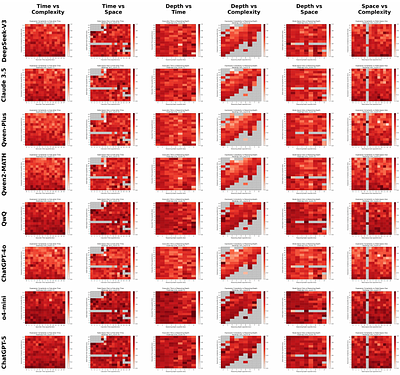 X-RAY: Mapping LLM Reasoning Capability via Formalized and Calibrated Probes