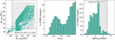 Stellar black hole binaries from two common envelope evolution phases in triple stellar systems