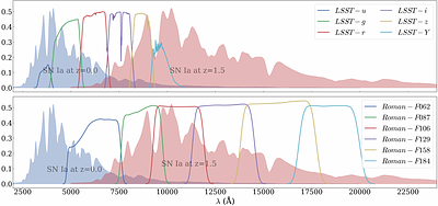 Calibration-Induced Systematics in SALT3 Training and Their Impact on Dark Energy Constraints from Stage IV Supernova Surveys