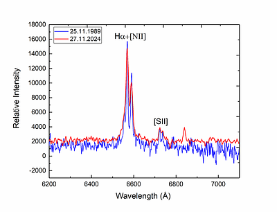 FAIR-Compliant Architecture for Heterogeneous Astronomical Data: KazVO Framework