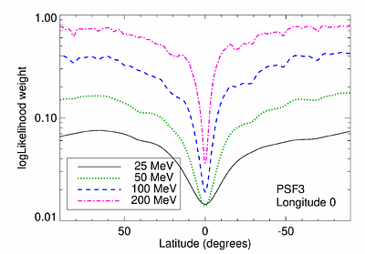 The Second Catalog of Low-Energy Fermi-LAT Sources