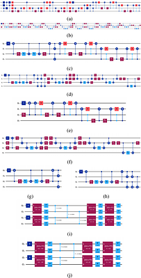 Analyzing Common Electronic Structure Theory Algorithms for Distributed
  Quantum Computing