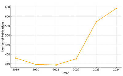 The effect of APC discounts on Ukraine's participation in gold open access journals