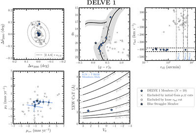 A Chemodynamical Census of the Milky Way's Ultra-Faint Compact Satellites. I. A First Population-Level Look at the Internal Kinematics and Metallicities of 19 Extremely-Low-Mass Halo Stellar Systems