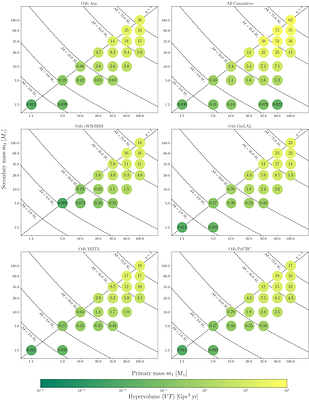 GWTC-5.0: Observations from the Second Part of the Fourth LIGO-Virgo-KAGRA Observing Run and Updates to the Gravitational-Wave Transient Catalog